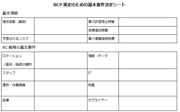 図表-BCP策定のための基本要件決定シート